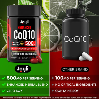 High Absorption CoQ10 500MG - Co Q 10 Supplement 120 Softgels for Heart Health&Energy Production - Enhanced CoQ10 Nutritional Supplements with Coenzyme Q10 - OmniHealth US