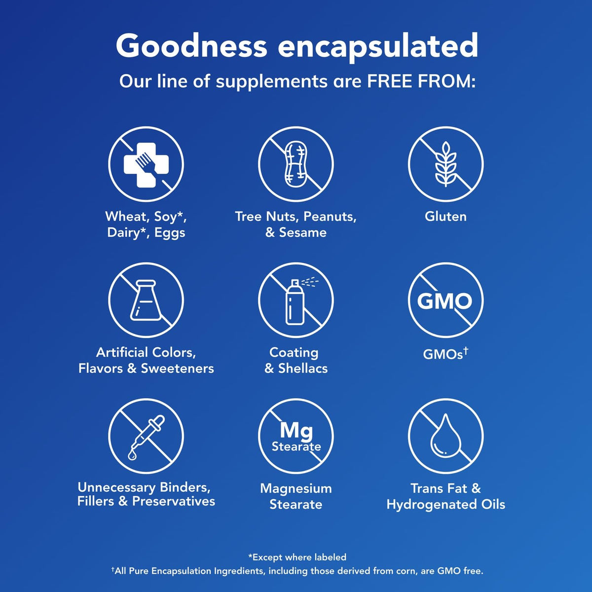Pure Encapsulations O.N.E. Multivitamin - Once Daily Multivitamin with Antioxidant Complex Metafolin, CoQ10, and Lutein to Support Vision, Cognitive Function Pure EncapsulationsBuy Supplements Australia