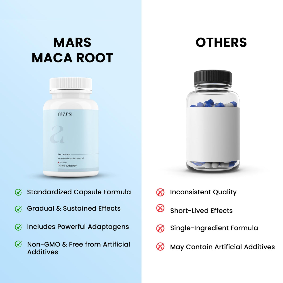 Mars Sea Moss Caps Surge Natural (60N) | Packed with 84 Essential Minerals | Powered with Black Seed Oil, Surgemax & Vitamin D3 | Overall Well-Being - Pack of 3 mars by GHCBuy Supplements Australia
