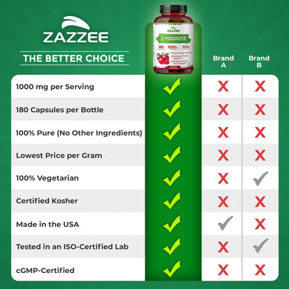 Zazzee D-Mannose, 1000 mg per Serving, 180 Vegan Capsules, 3 Month Supply, Potent & Fast-Acting, Certified Kosher, 100% Pure, All-Natural Urinary Tract Health Support - OmniHealth US