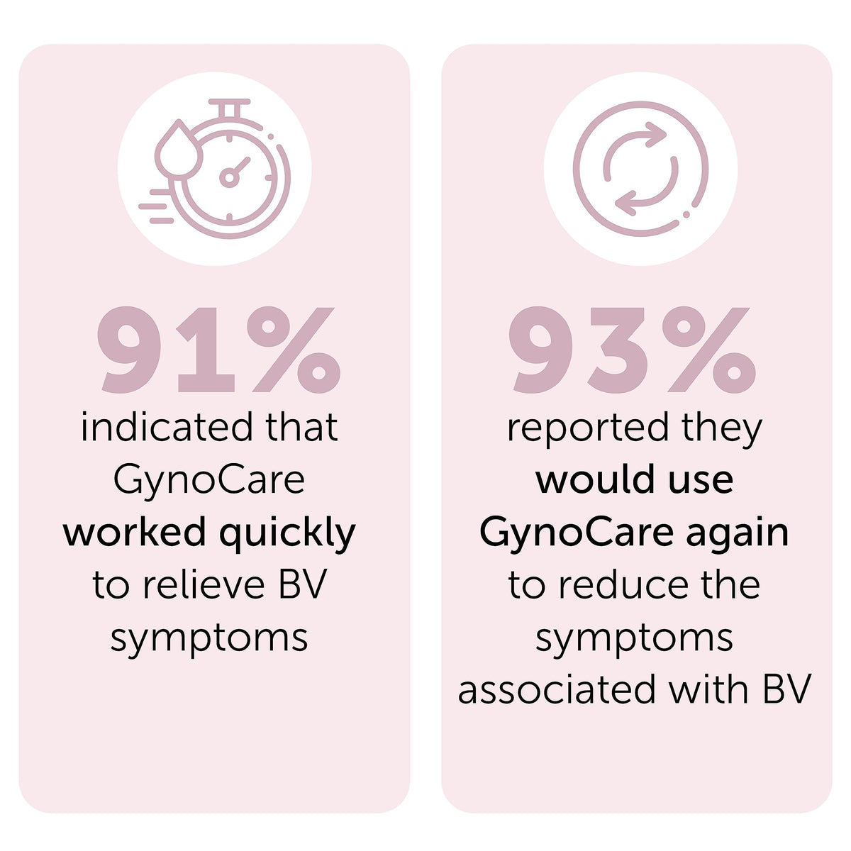 Bacterial Vaginosis Treatment - Natural Vaginal Prefilled Homeopathic Applicators for Odor, Terramed Just Think ComfortBuy Supplements Australia