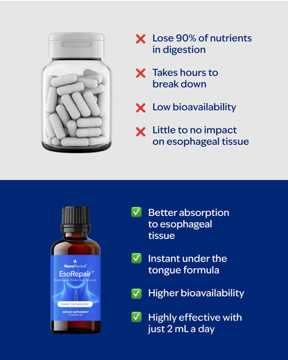 EsoRepair Nano Esophageal & Stomach Health Supplements for Men & Women - Digestive Comfort - Slippery Elm Bark, Zinc L-Carnosine - OmniHealth US