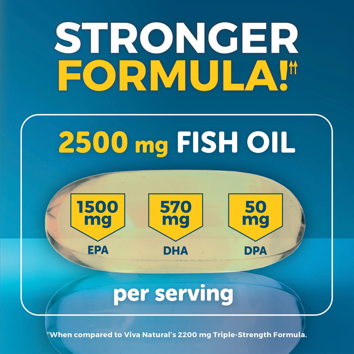 Triple Strength Fish Oil Omega 3 Supplements for Women and Men – 2500 mg High-Potency, Easy-to-Absorb Re-esterified Triglyceride Form, Pescatarian-Friendly DPA Omega 3 - OmniHealth US