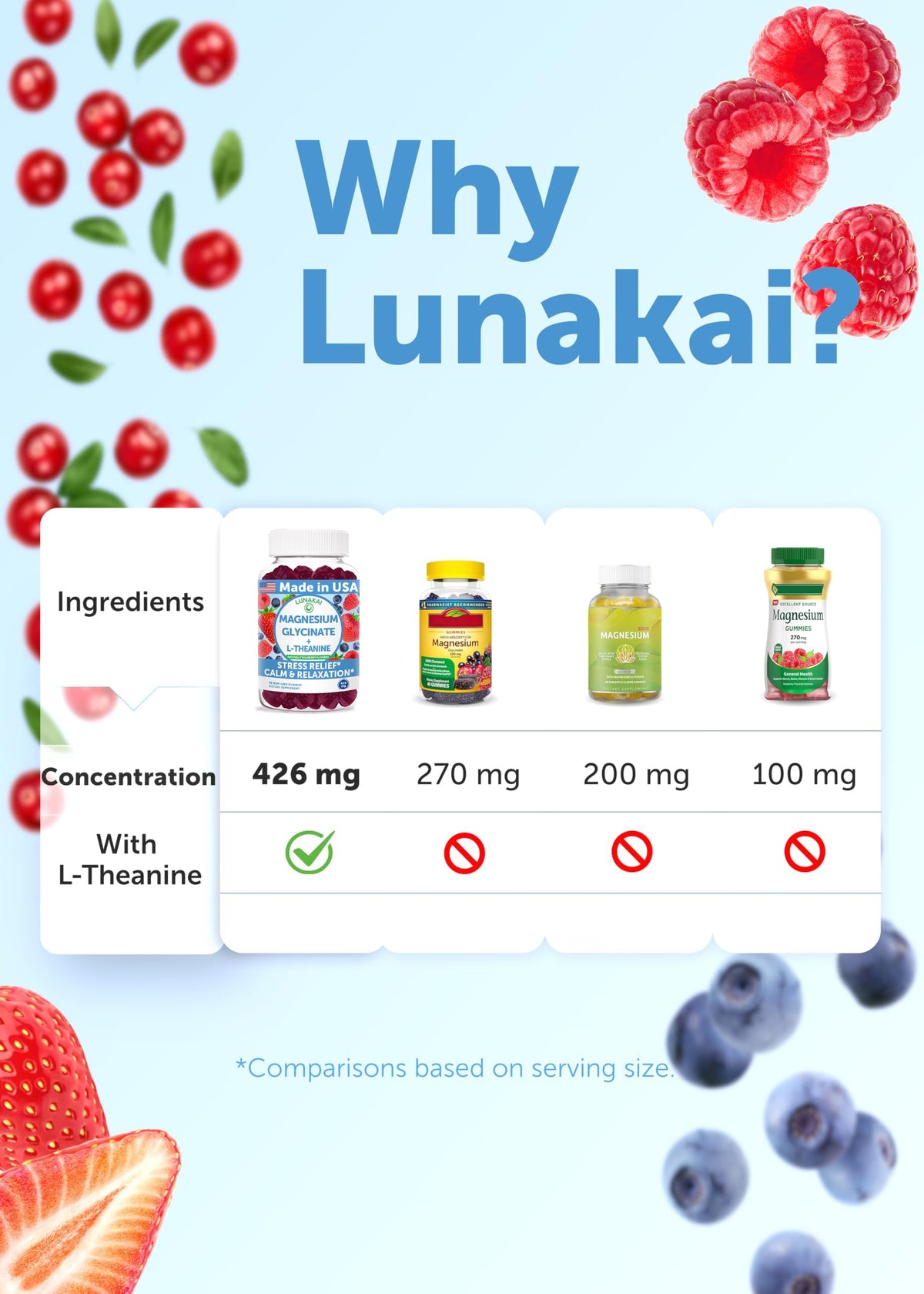 Lunakai USA Made Magnesium Glycinate Gummies 426mg with L-Theanine – Calm, Sleep, Stress Relief for Adults & Kids, Non-GMO, Vegan, 60ct - OmniHealth US