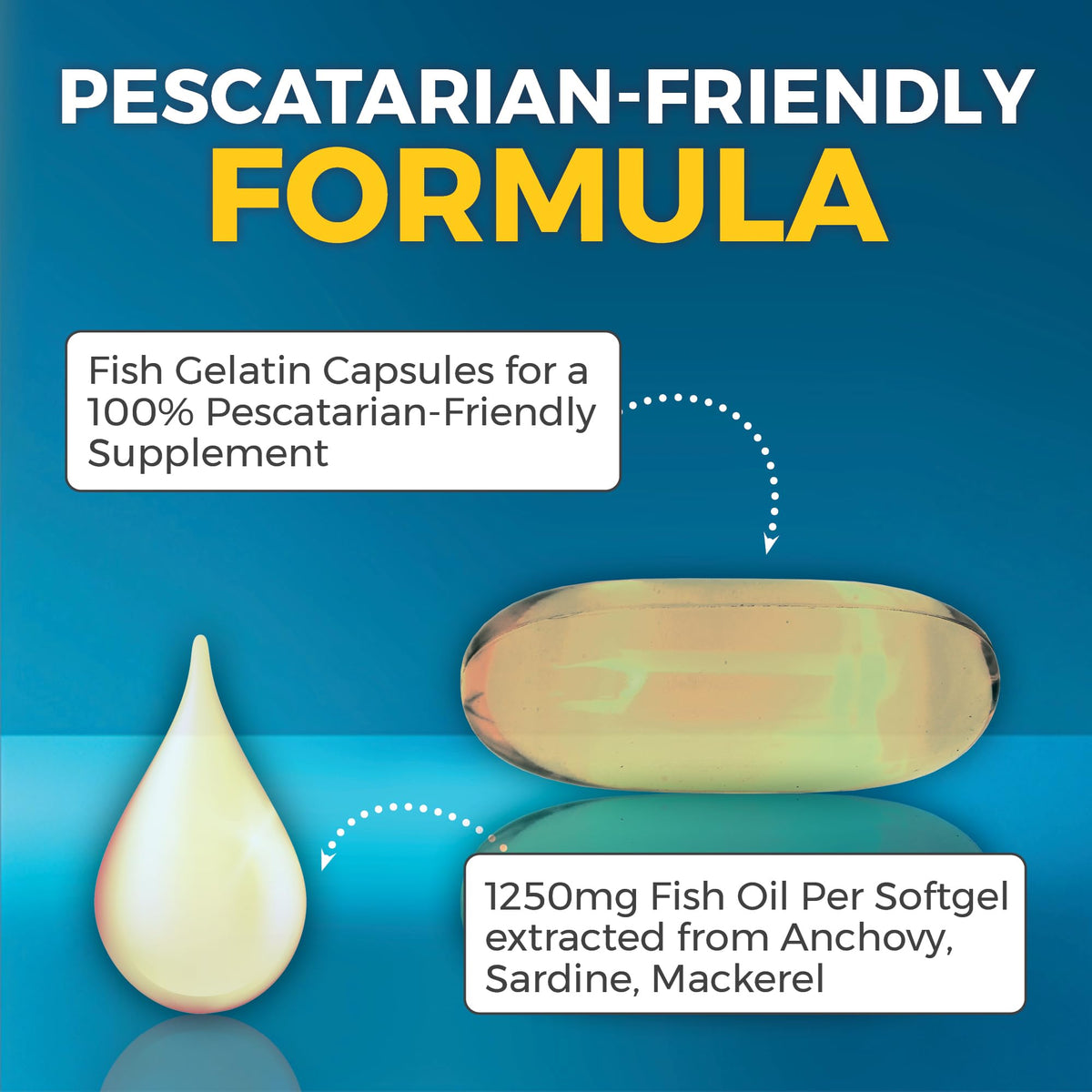 Triple Strength Fish Oil Omega 3 Supplements for Women and Men – 2500 mg High-Potency, Easy-to-Absorb Re-esterified Triglyceride Form, Pescatarian-Friendly DPA Omega 3 - OmniHealth US
