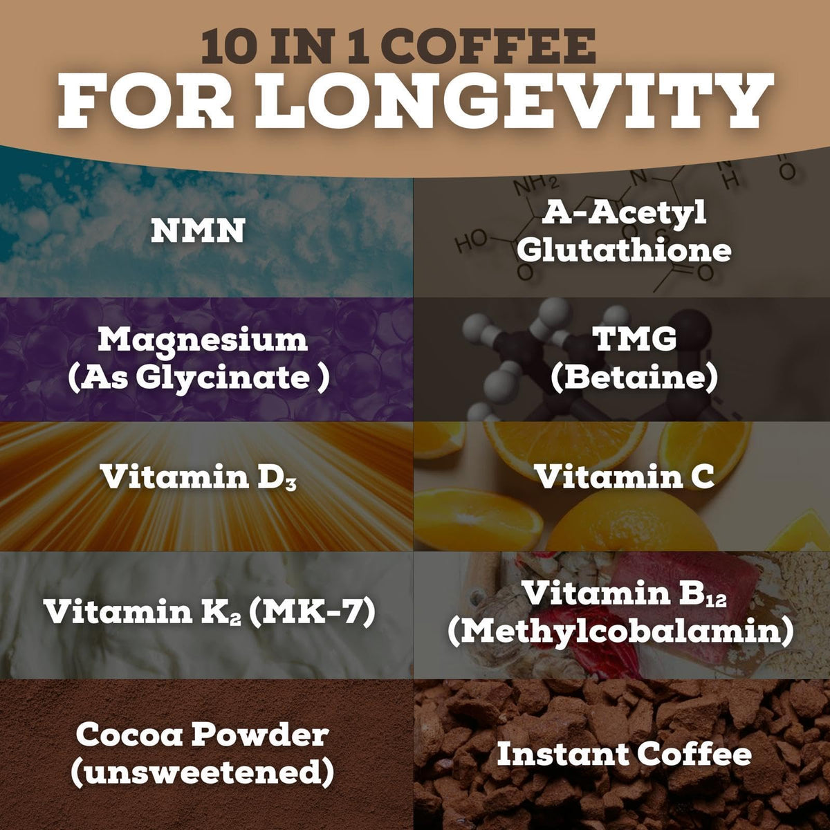 Black Forest Longevity Mix Liquid NAD+ Alternative Mocha Coffee 10-in-1 with NMN 250mg, Glutathione 250mg, TMG, Magnesium Glycinate, Vitamins D3 K2 C B12, High Polyphenol Cocoa, 30 Servings - OmniHealth US