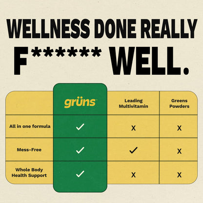 Gruns Adult Super Greens Multivitamin Gummies, Superfood Gummy Vitamins for Women and Men with Spirulina, Chlorella - OmniHealth US