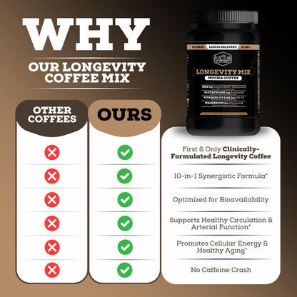 Black Forest Longevity Mix Liquid NAD+ Alternative Mocha Coffee 10-in-1 with NMN 250mg, Glutathione 250mg, TMG, Magnesium Glycinate, Vitamins D3 K2 C B12, High Polyphenol Cocoa, 30 Servings - OmniHealth US