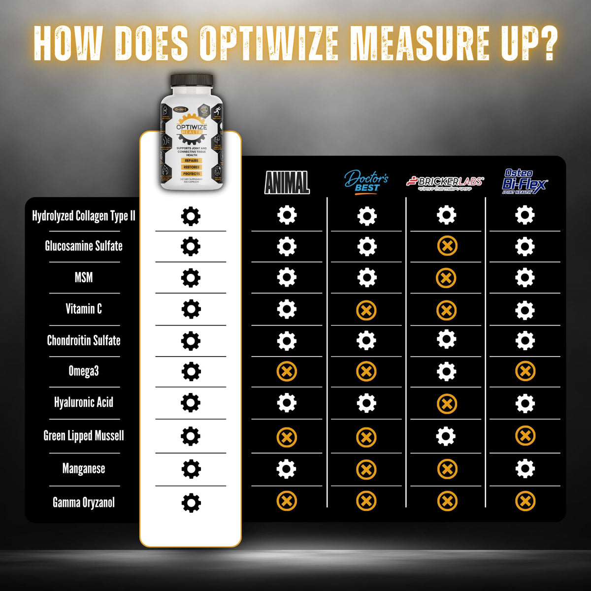OptiWize 10-N-1 Joint Support Hydrolyzed Collagen,MSM, Hyaluronic Acid, Glucosamine,Chondroitin & More- Targets Joint Discomfort, OmniHealth US