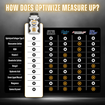 OptiWize 10-N-1 Joint Support Hydrolyzed Collagen,MSM, Hyaluronic Acid, Glucosamine,Chondroitin & More- Targets Joint Discomfort, OmniHealth US