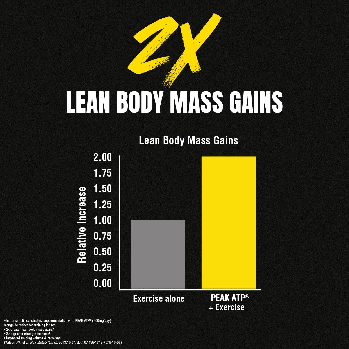 Animal M-Stak - Muscle Builder and Anabolic Mass Gainer Supplement for Bodybuilding - Lean Muscle Growth, Amino Complex and Pre Workout Energy, 21 Packs - OmniHealth US