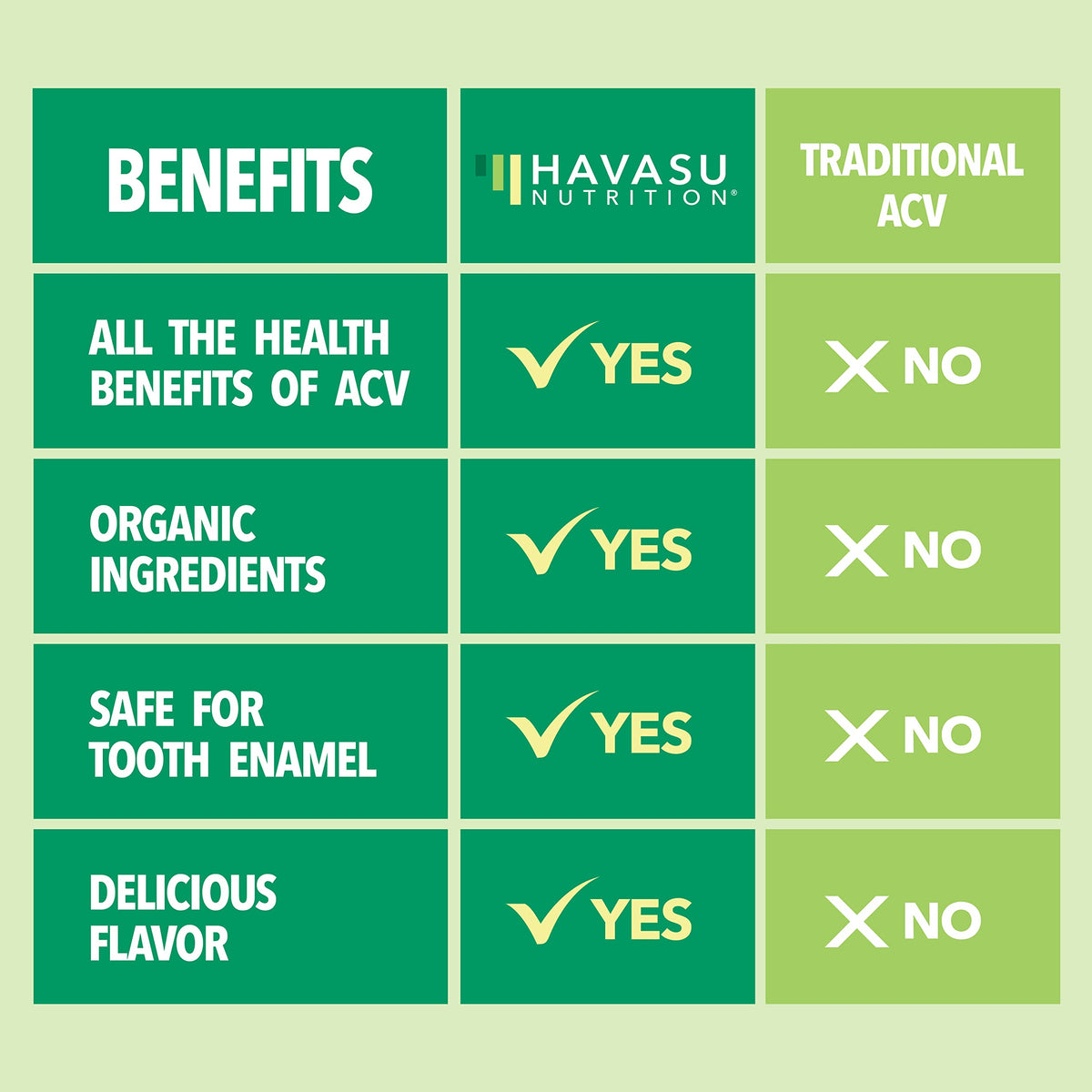 Organic Apple Cider Vinegar Gummies Detox | The Mother Enzyme | ACV Gummy HAVASU NUTRITIONBuy Supplements Australia