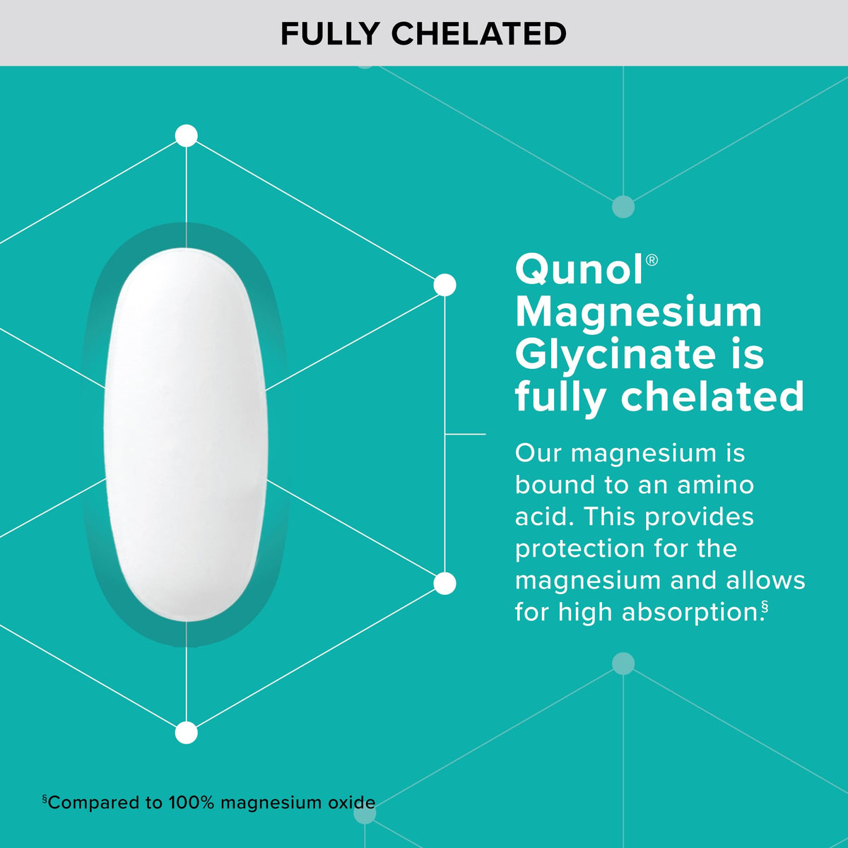 Qunol Magnesium Glycinate 300mg, 100% Glycinate Chelated Magnesium Supplement, 150ct Tablets - OmniHealth US