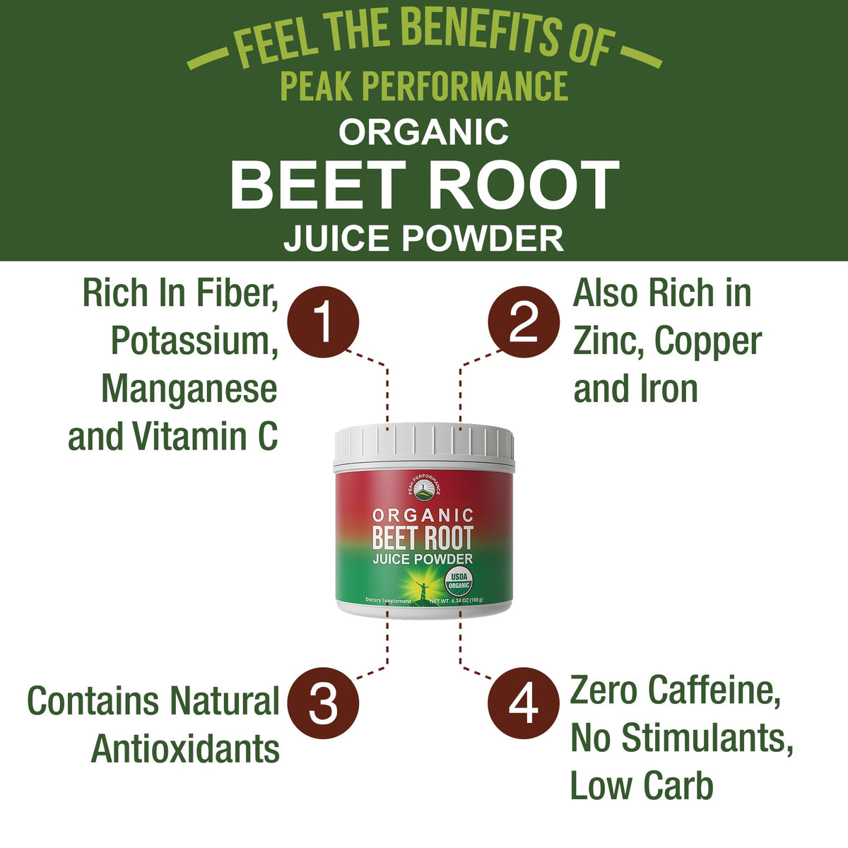 Organic Beet Root Powder - Ultra High Purity Super Food Beets Juice Powder. 100% Pure Nitric Oxide Boosting Beetroot Supplement. Keto, Paleo, Vegan Reds Superfood Rich in Polyphenols - OmniHealth US