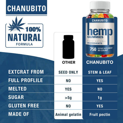 Hemp Gummies Organic High Potency Hemp Supplement - Pain, Sleep, Stress CHANUBITOBuy Supplements Australia