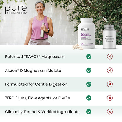 Pure TheraPro Rx Optimum Magnesium Lysinate Glycinate & Di-Magnesium Malate, Made in USA | 2 Month Supply | Chelated for Maximum Absorption, OmniHealth US