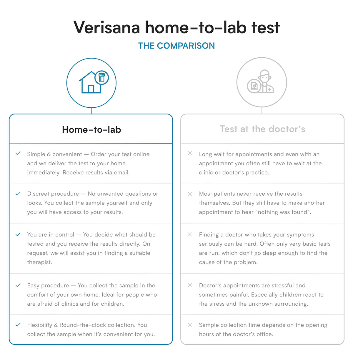 Food Sensitivity Test – 96 Foods Including Candida albicans – Verisana VerisanaBuy Supplements Australia