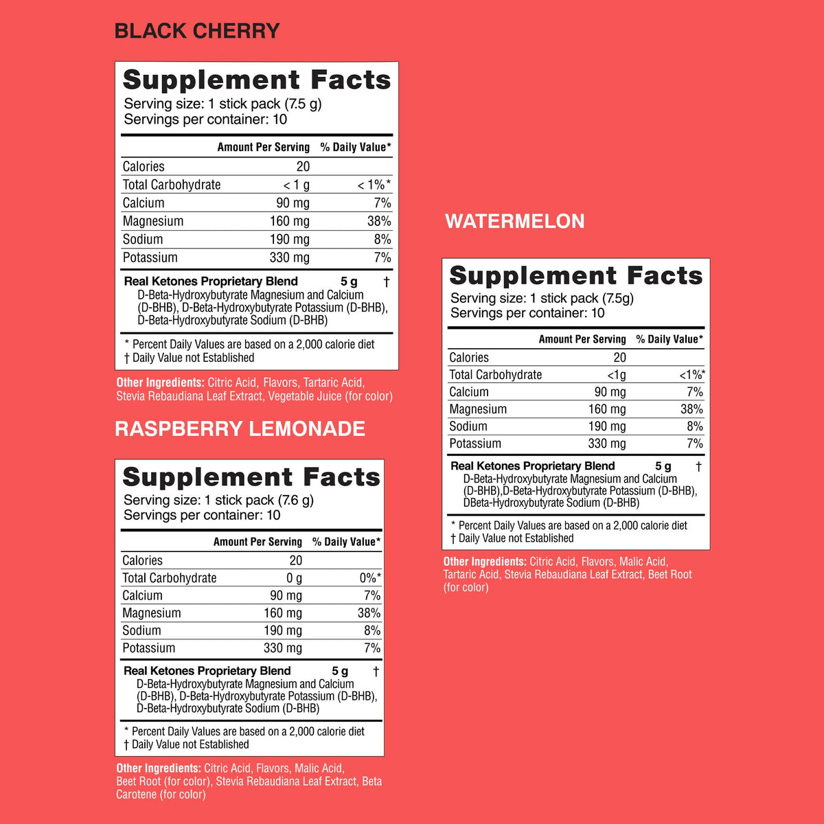 Real Ketones BHB Exogenous Ketones Drink Mix Packets Keto Electrolytes Powder Packets No Sugar with 4 Main Fasting Electrolytes Plus Hydrating Patented Keto BHB - OmniHealth US
