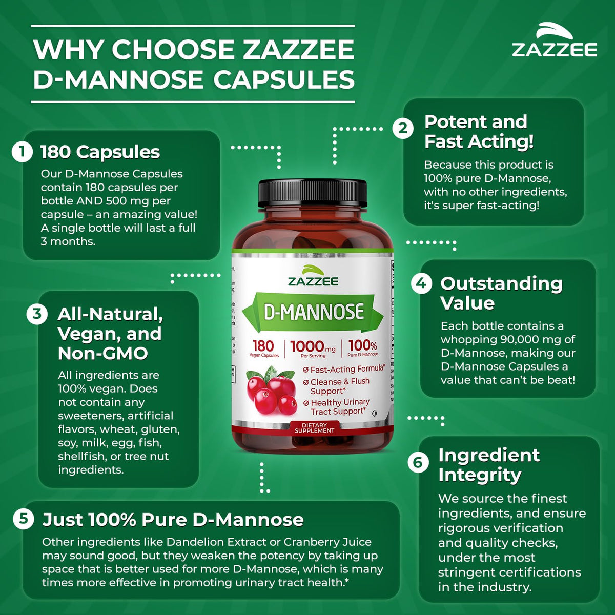 Zazzee D-Mannose, 1000 mg per Serving, 180 Vegan Capsules, 3 Month Supply, Potent & Fast-Acting, Certified Kosher, 100% Pure, All-Natural Urinary Tract Health Support - OmniHealth US