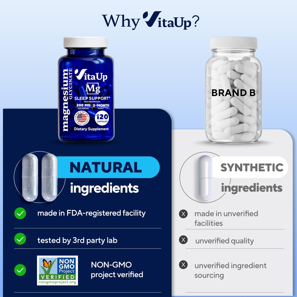 VitaUp Magnesium Glycinate 200mg - USA Made, Highly Absorbed, Non-GMO Magnesium for Relaxation, Deep Sleep, Bones & Heart - OmniHealth US