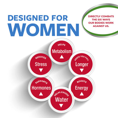 Slimquick Pure 3x Extra Strength Pill for Women, Helps Achieve Weight Goals, Helps Metabolism, Lose Excess Water, Keeps Full for Longer with Green Tea Extract - OmniHealth US