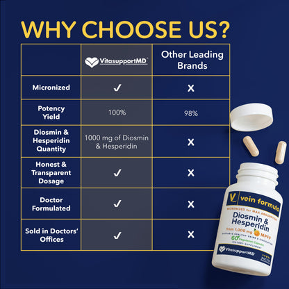 Vein Formula Diosmin Hesperidin 1000mg, Micronized Bioflavonoids Blend for Blood Circulation, Vein Support MPFF Supplement - OmniHealth US