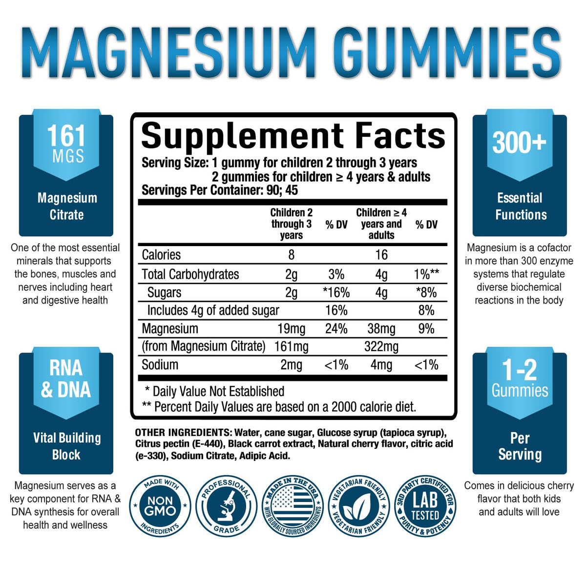 Premium Magnesium Gummies Kids & Adults - Magnesium Citrate for Digestion Support Purely OptimalBuy Supplements Australia
