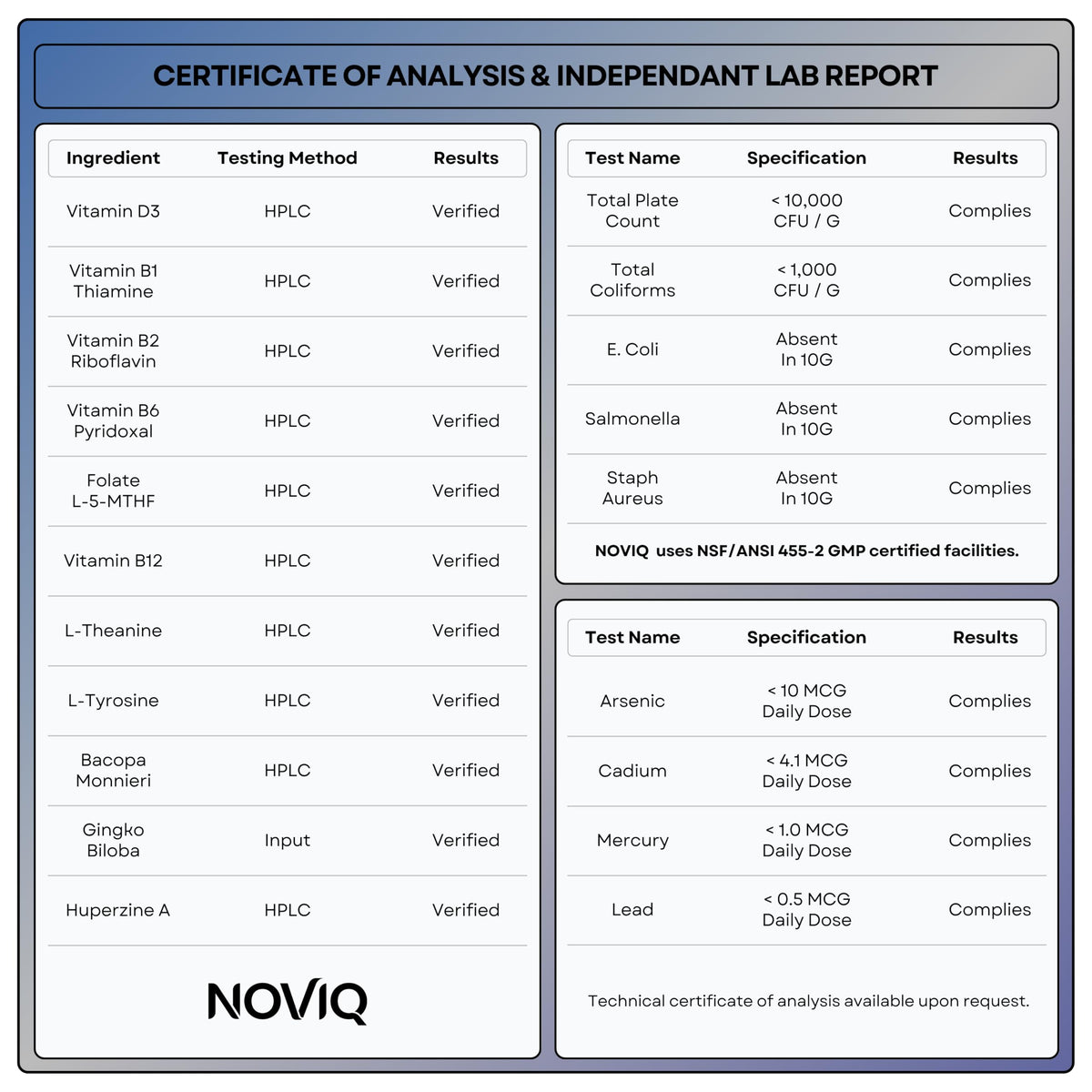 11-in-1 Supplement: Supports Memory & Cognition - 100mg Ginkgo 150mg Bacopa 300mcg Huperzine 200mg L-Theanine 150mg L-Tyrosine & Bioactive B-Complex - OmniHealth US