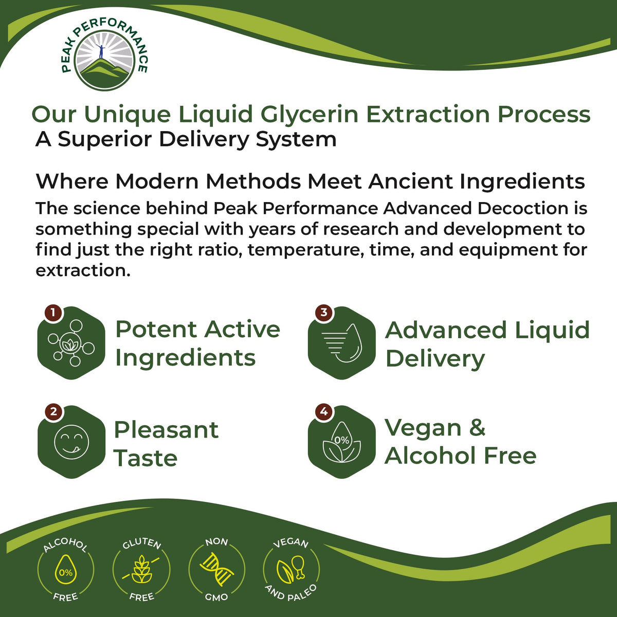 Lymphatic Drainage Drops. Sugar Free 7-in-1 Lymph Detox And Cleanse Support Peak PerformanceBuy Supplements Australia
