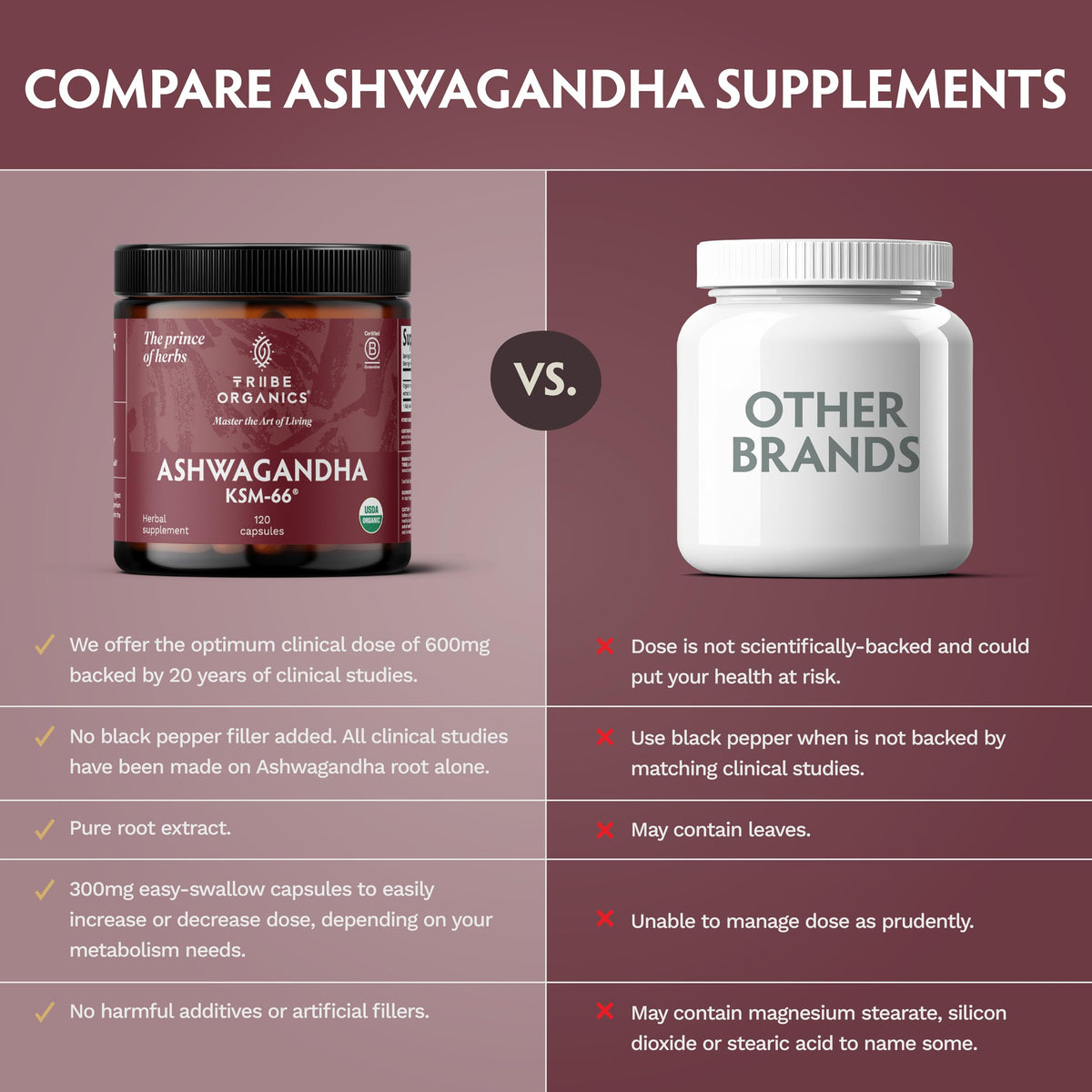TRIBE ORGANICS Ashwagandha KSM 66 Pure Organic Root Powder Extract Ayurvedic Supplement - Focus, Mood Support, Increase Energy, Strength, 600mg of Natural KSM66 - OmniHealth US