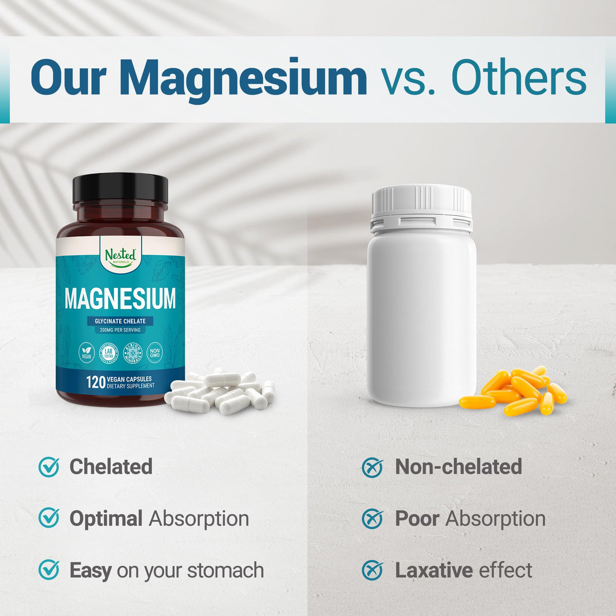 Nested Naturals Magnesium Glycinate Chelate - 200mg Chelated Magnesium Supplement for Muscle Cramps, Relaxation, & Sleep Support - 100% Albion TRACCS Buffered - OmniHealth US