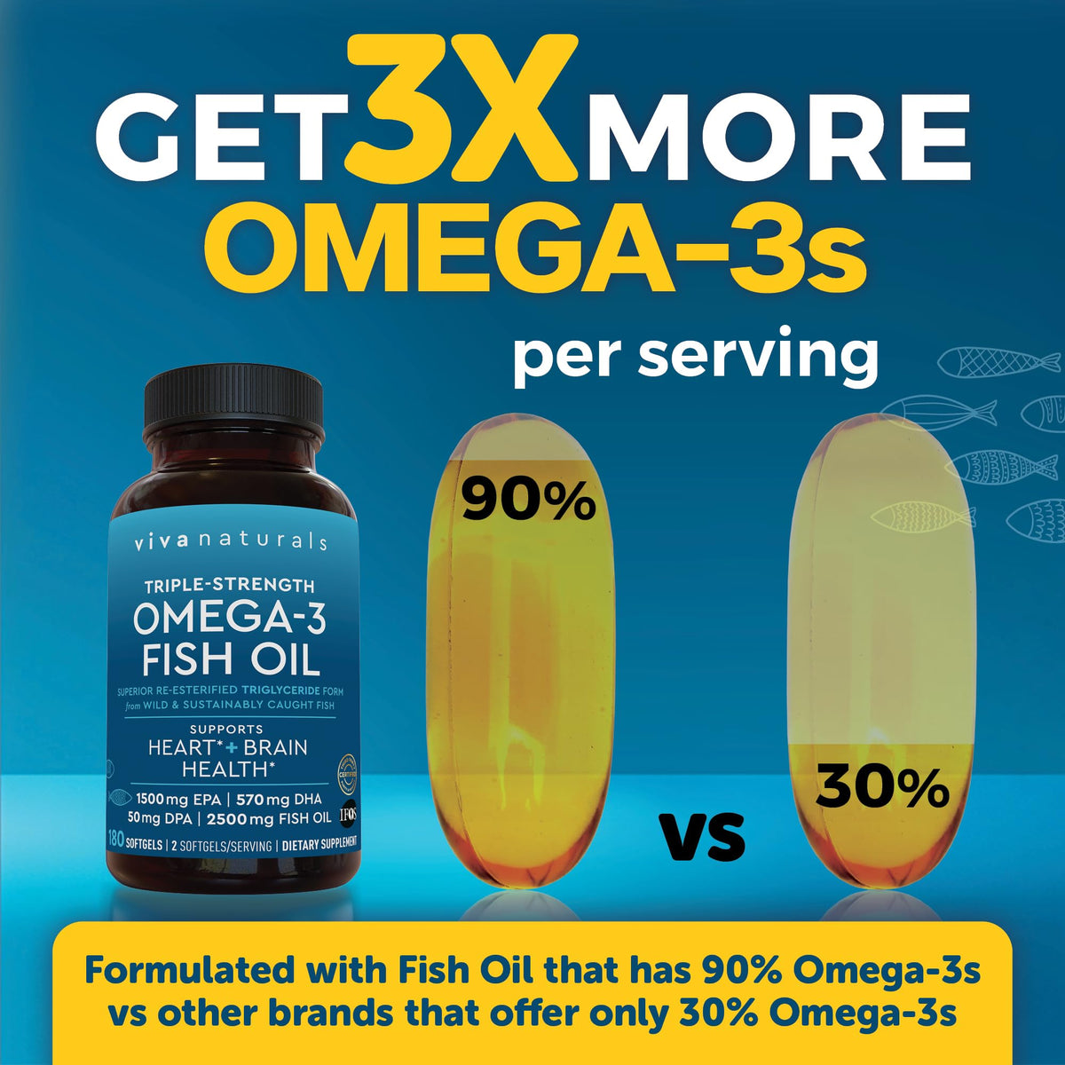 Triple Strength Fish Oil Omega 3 Supplements for Women and Men – 2500 mg High-Potency, Easy-to-Absorb Re-esterified Triglyceride Form, Pescatarian-Friendly DPA Omega 3 - OmniHealth US