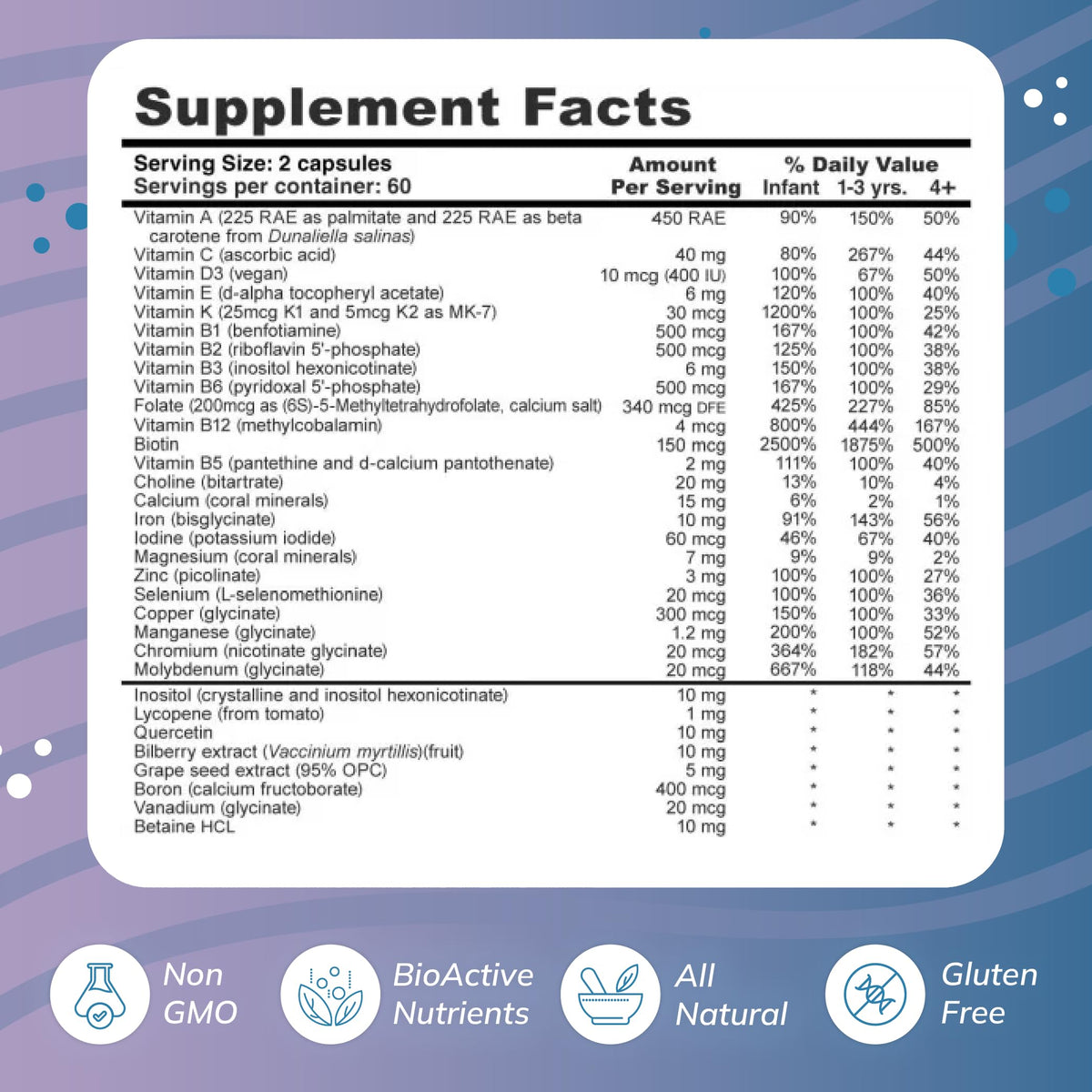 Super Mini-Multi - Children's Multivitamin Swallowable Capsules with Methyl Folate, Methyl B12 and Coenzyme B Vitamins for Growth - OmniHealth US