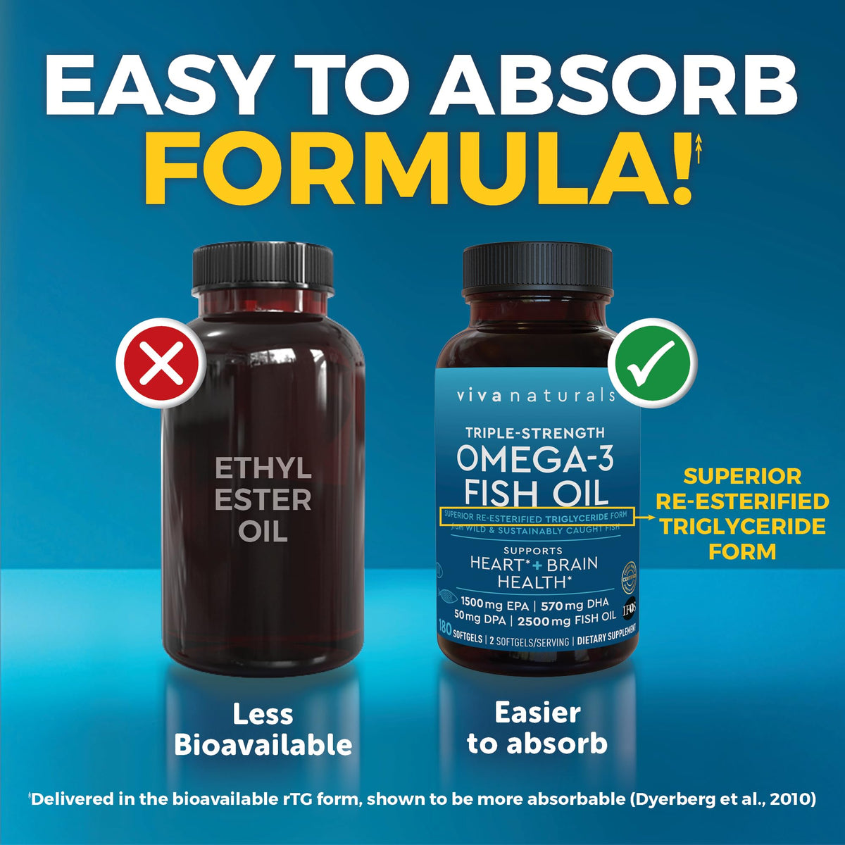 Triple Strength Fish Oil Omega 3 Supplements for Women and Men – 2500 mg High-Potency, Easy-to-Absorb Re-esterified Triglyceride Form, Pescatarian-Friendly DPA Omega 3 - OmniHealth US