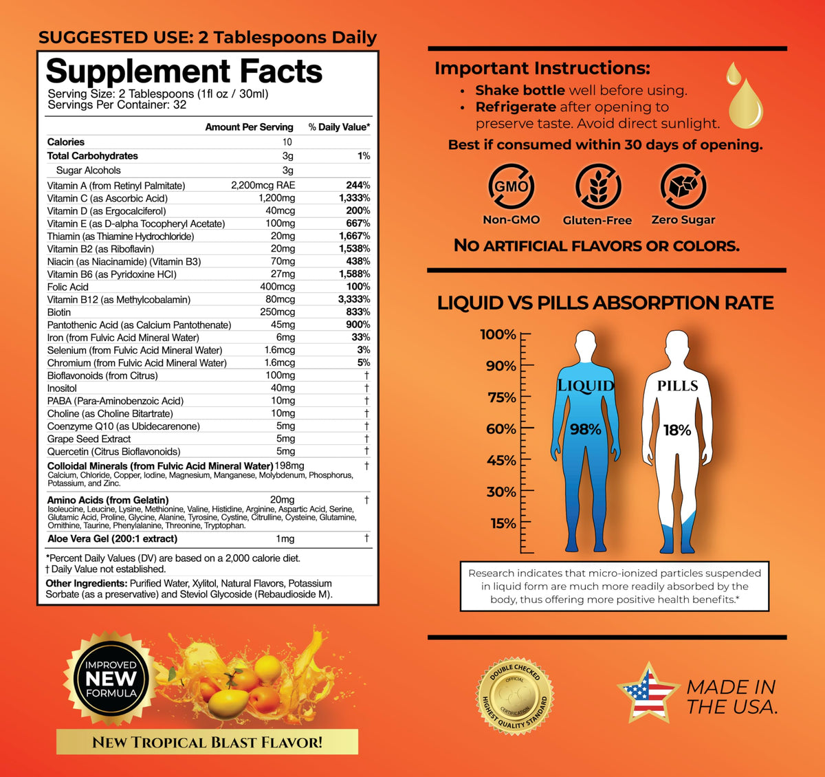 Mega Premium Liquid Multivitamin | Natural Immune Support Vitamin w/ 1333% Vitamin C, 200% D3, Zinc + 20 Vitamins, 70 Minerals, & 21 Amino Acids | Sugar Free - OmniHealth US