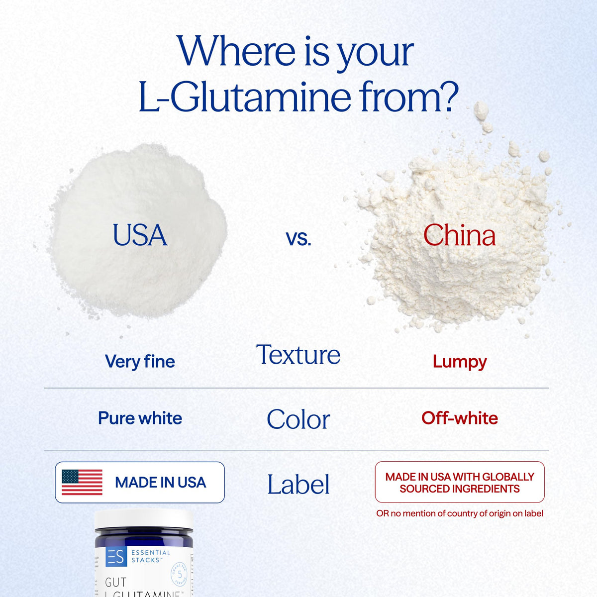 Essential Stacks Gut L-Glutamine Powder - Exclusively Made in USA - Pure L Glutamine Powder for Gut Health (60 Servings, Unflavored) - OmniHealth US