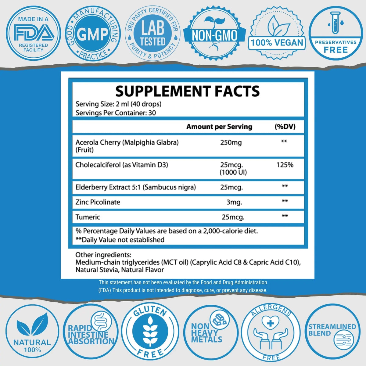 1Q Immune – Liquid Immune Support Supplement for Kids | Elderberry Extract, Turmeric & Acerola Cherry 1Q SolutionsBuy Supplements Australia
