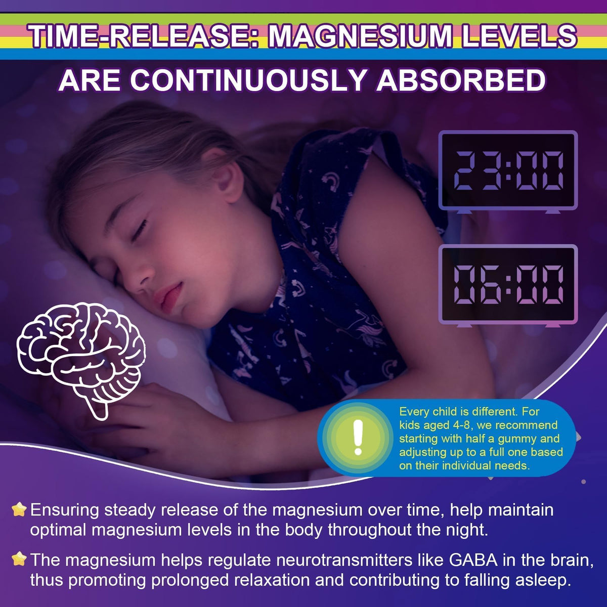 Magnesium Glycinate Gummies for Adults & Kids 4+, Sugar Free Magnesium Bisglycinate Supplement 400/200mg with B6D3, 5HTP, L-Theanine for Sleep & Relaxation - OmniHealth US