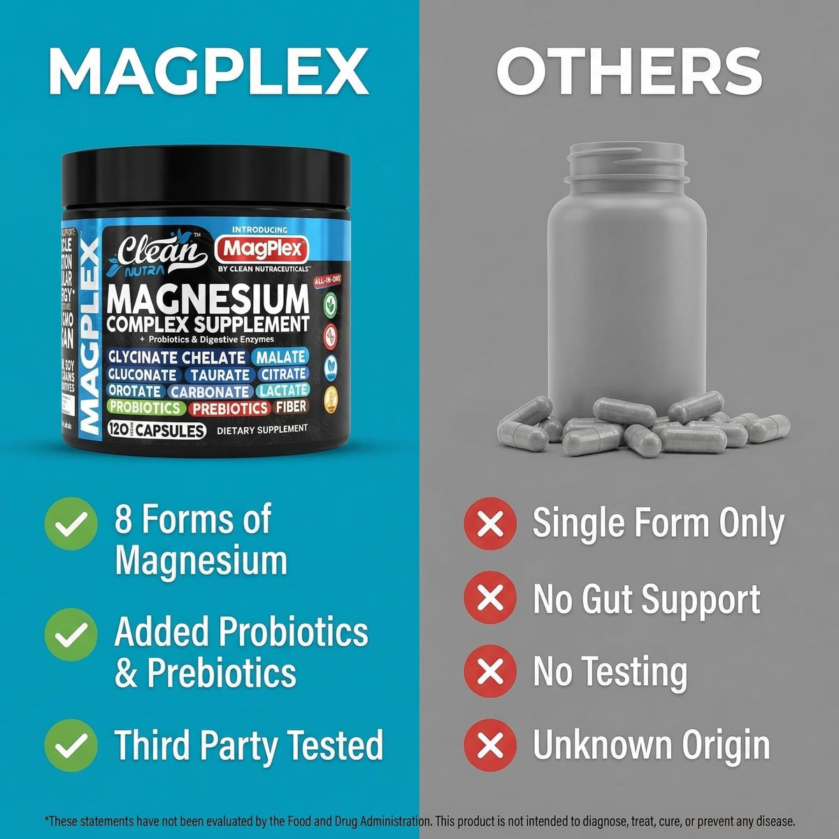 8in1 Magnesium Supplement Complex | Magnesium Glycinate Citrate Malate Gluconate Orotate Carbonate Lactate + Prebiotics Probiotics Digestive Enzymes Magnesio - Maple Wellness Supplements