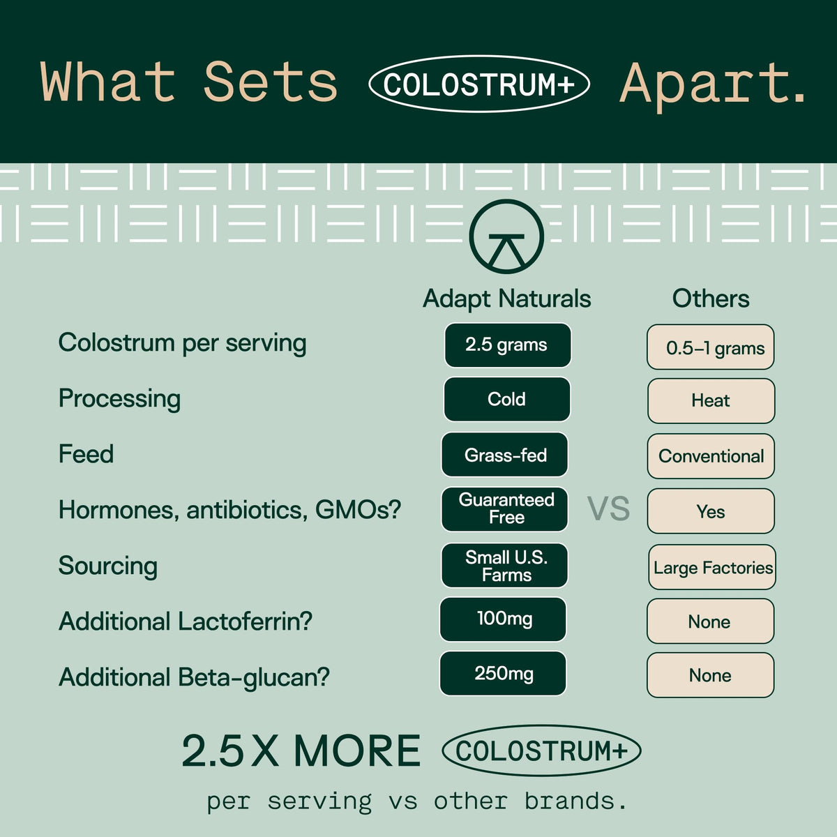 Adapt Naturals Colostrum Supplement with Lactoferrin & Beta-Glucan, Bio-Avail Grass Fed Bovine Colostrum Powder for Gut Health, Immune Support & Vitality | Non-GMO, 2500mg, Unflavored - 30 Days Supply - Maple Wellness Supplements