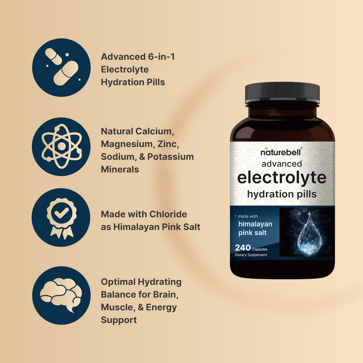 Advanced Electrolyte Pills, 240 Capsules | Salt Pills with Electrolytes for Fasting Hydrating | Made with Himalayan Pink Salt, Sodium, Potassium, Magnesium & More – Keto - Maple Wellness Supplements