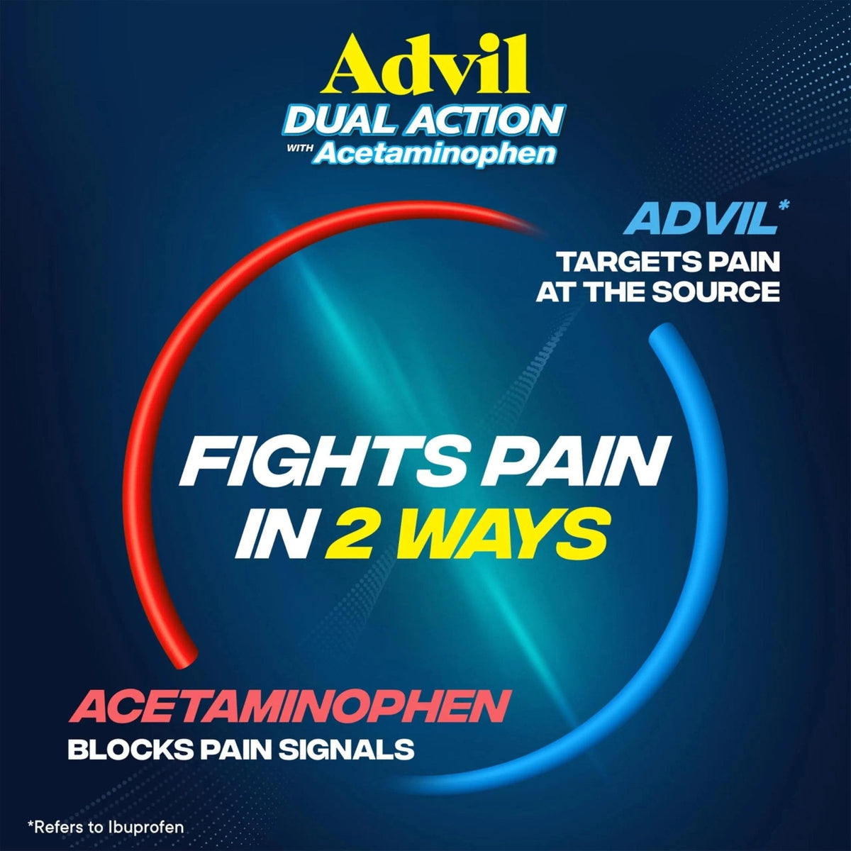 Advil Dual Action With Acetaminophen And Ibuprofen (2 Dose Equivalent) For 8 Hour Pain Relief, Coated 144 Ct Caplets And 2 Ct. Sample Of Advil PM - Maple Wellness Supplements