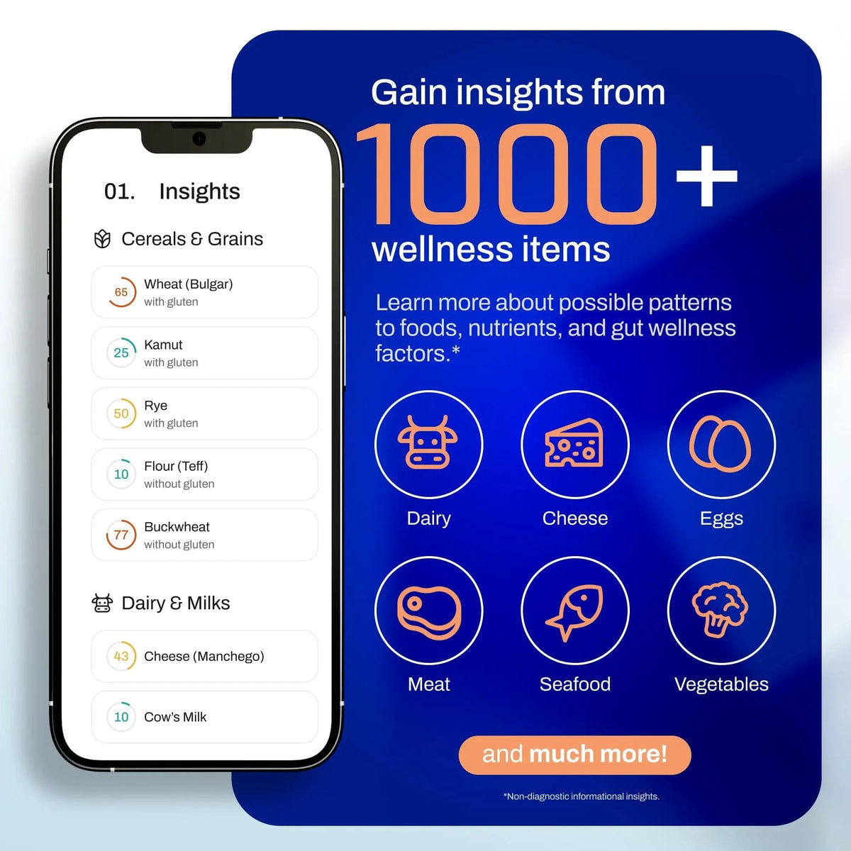 AFIL 1000+ Foods, Drinks, Vitamins, Gut, At-Home Wellness Test Kit, Trusted Hair Analysis for Adults & Kids, At-Home Health Non-Invasive, Gluten, Dairy Health Wellness Indicators - Maple Wellness Supplements