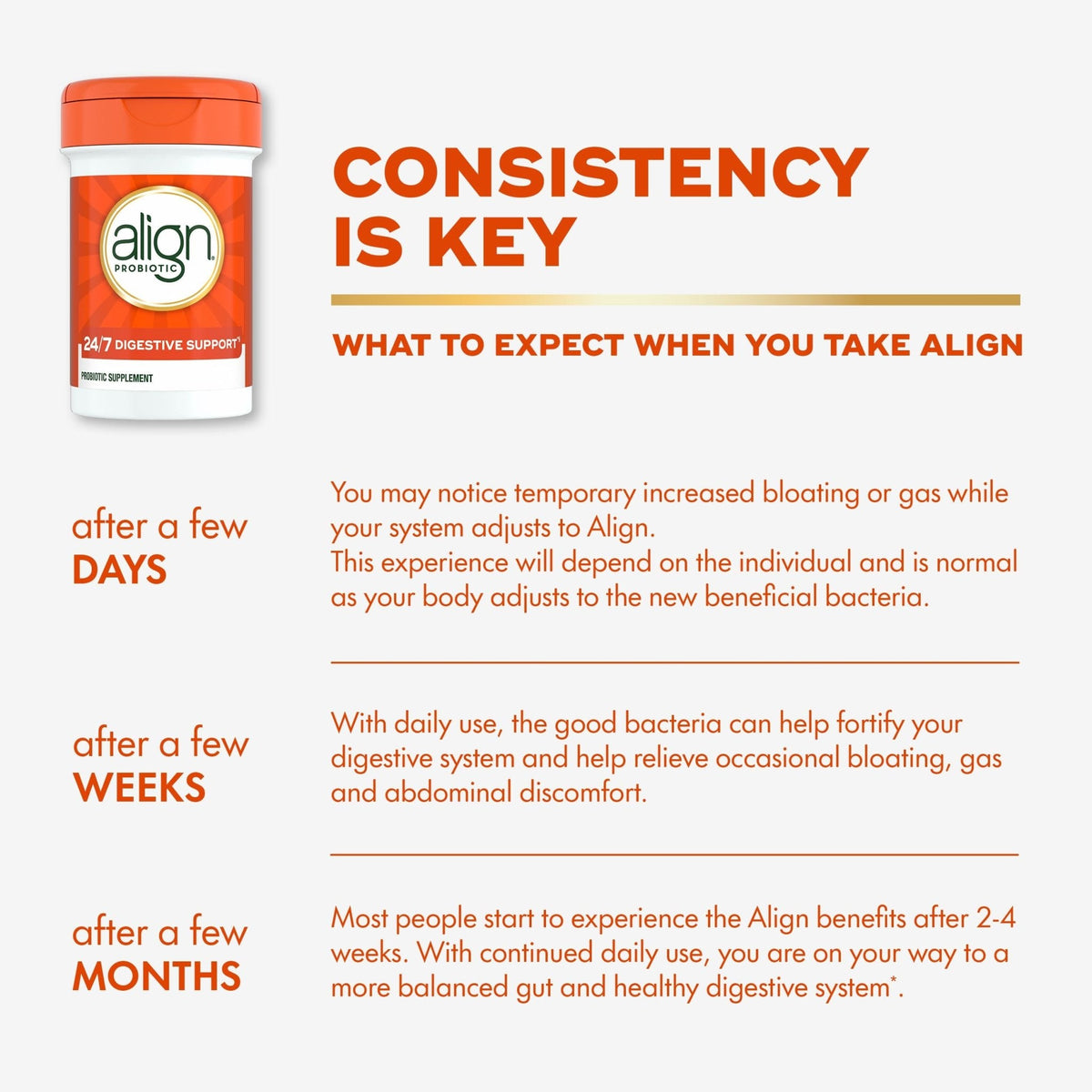 Align Probiotic, 24/7 Digestive Support, Probiotics for Women and Men, Probiotics for Digestive Health, Men and Womens Probiotic Capsules Help Relieve - Maple Wellness Supplements