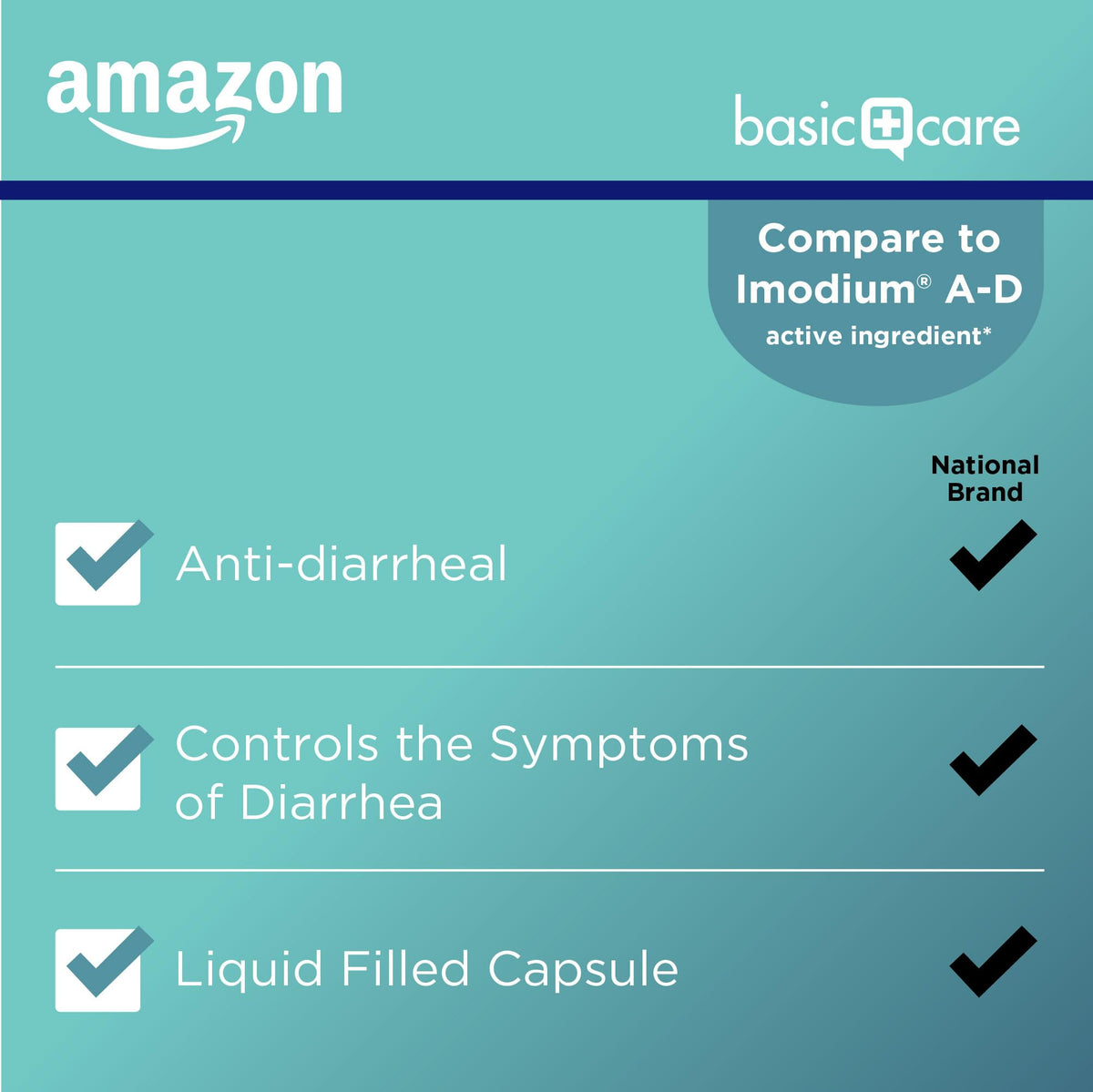 Amazon Basic Care Loperamide Hcl 2 Mg Softgels, Anti-Diarrheal, Easy to Swallow, Controls Symptoms of Traveler's Diarrhea, 24 Count - Maple Wellness Supplements