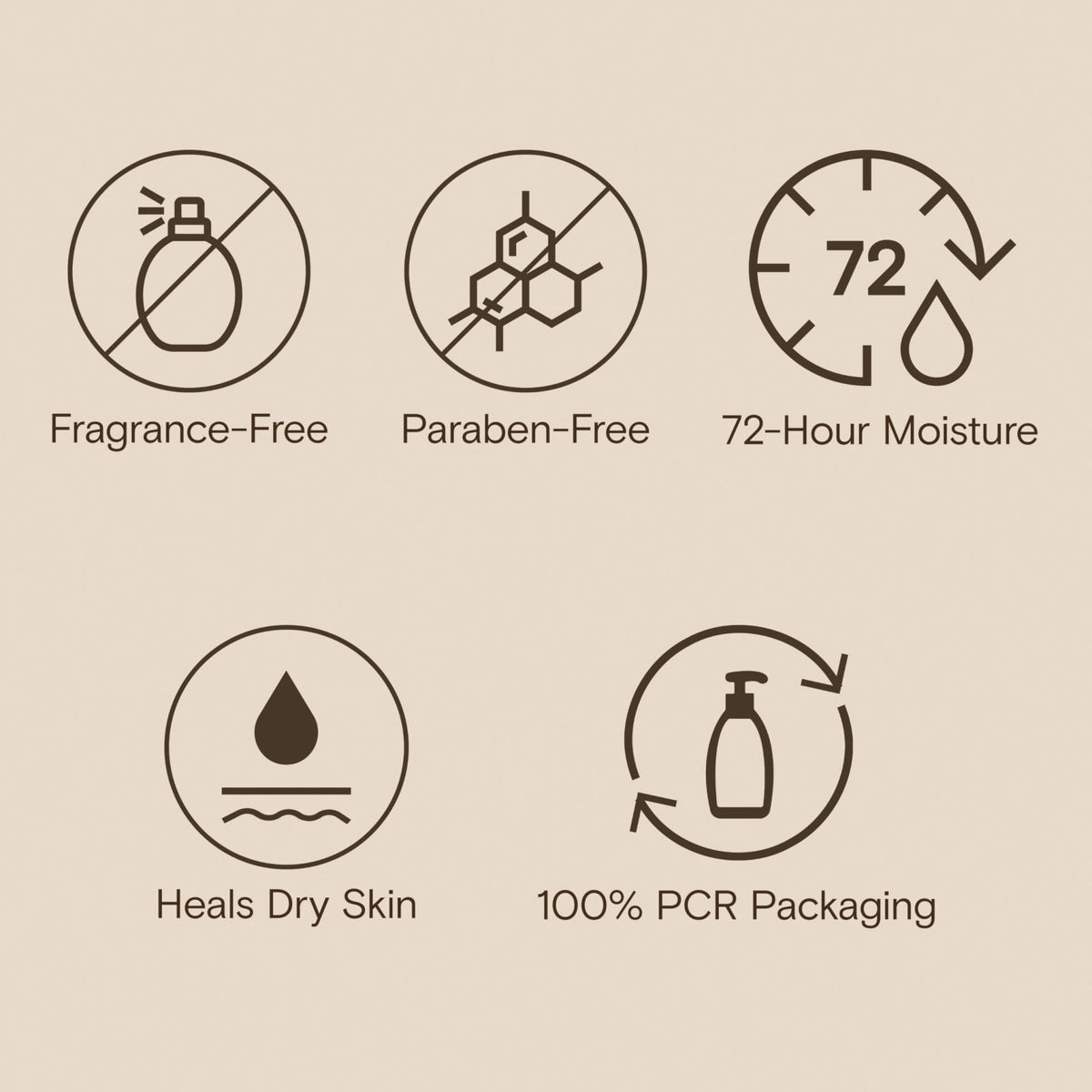 Aveeno Skin Relief Moisturizing Lotion Heals Very Dry, Sensitive Skin, Fast-Absorbing Body - Maple Wellness Supplements