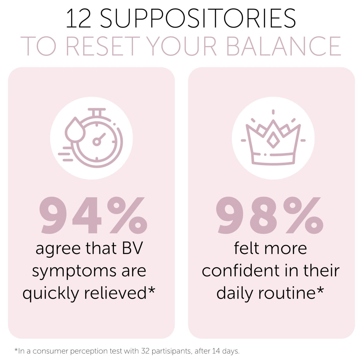 Bacterial Vaginosis Treatment | BV Treatment For Women | Boric Acid Suppositories For Women | Natural Homeopathic for Odor, Itching, Discharge, BV, and Vaginal Microbiota Imbalance | 12 Suppositories - Maple Wellness Supplements