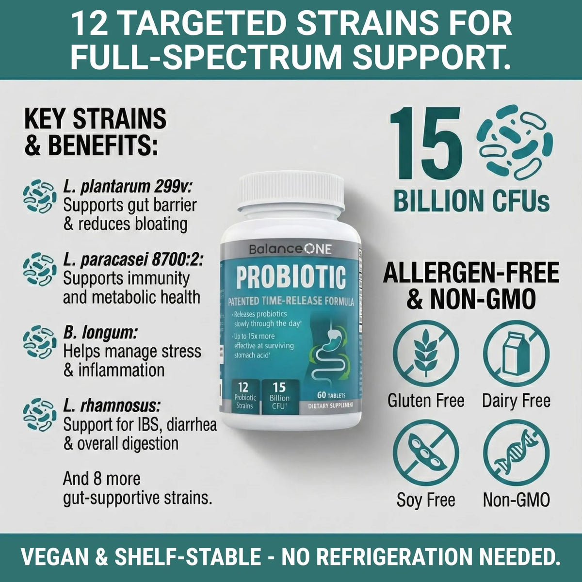Balance ONE Time Release Probiotic – 15 Billion CFU – 12 Strains Including L. Plantarum – 15x More Survival Than Capsules – Bloating & Gas Relief – Gut & Digestive Health for Women & Men – 60 Tablets - Maple Wellness Supplements