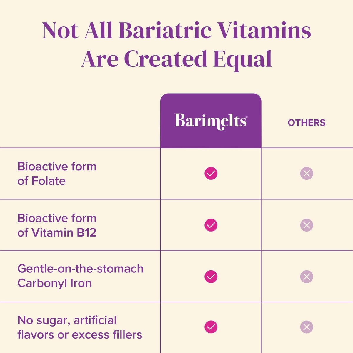 BariMelts Bariatric Multivitamin with Iron, 60 Fast-Dissolving Tablets (1-Month Supply), Sugar-Free Bariatric Vitamins for Women, Natural Fruit Flavor - Maple Wellness Supplements